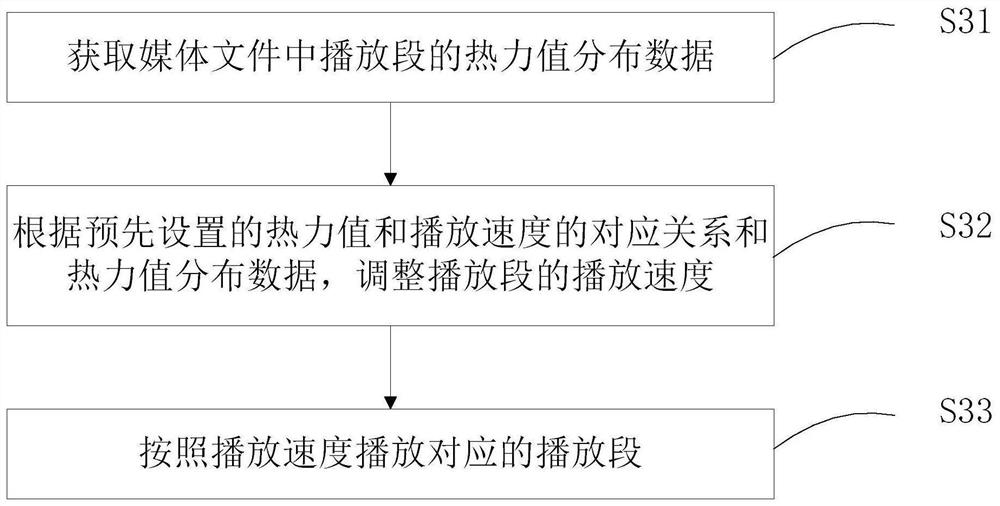 Media file playing method, device and system