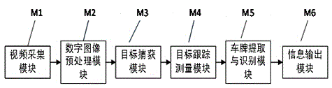 Drunk driving vehicle detection system based on video monitoring