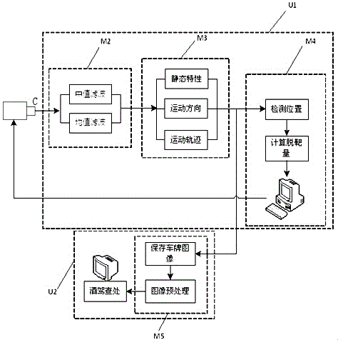 Drunk driving vehicle detection system based on video monitoring