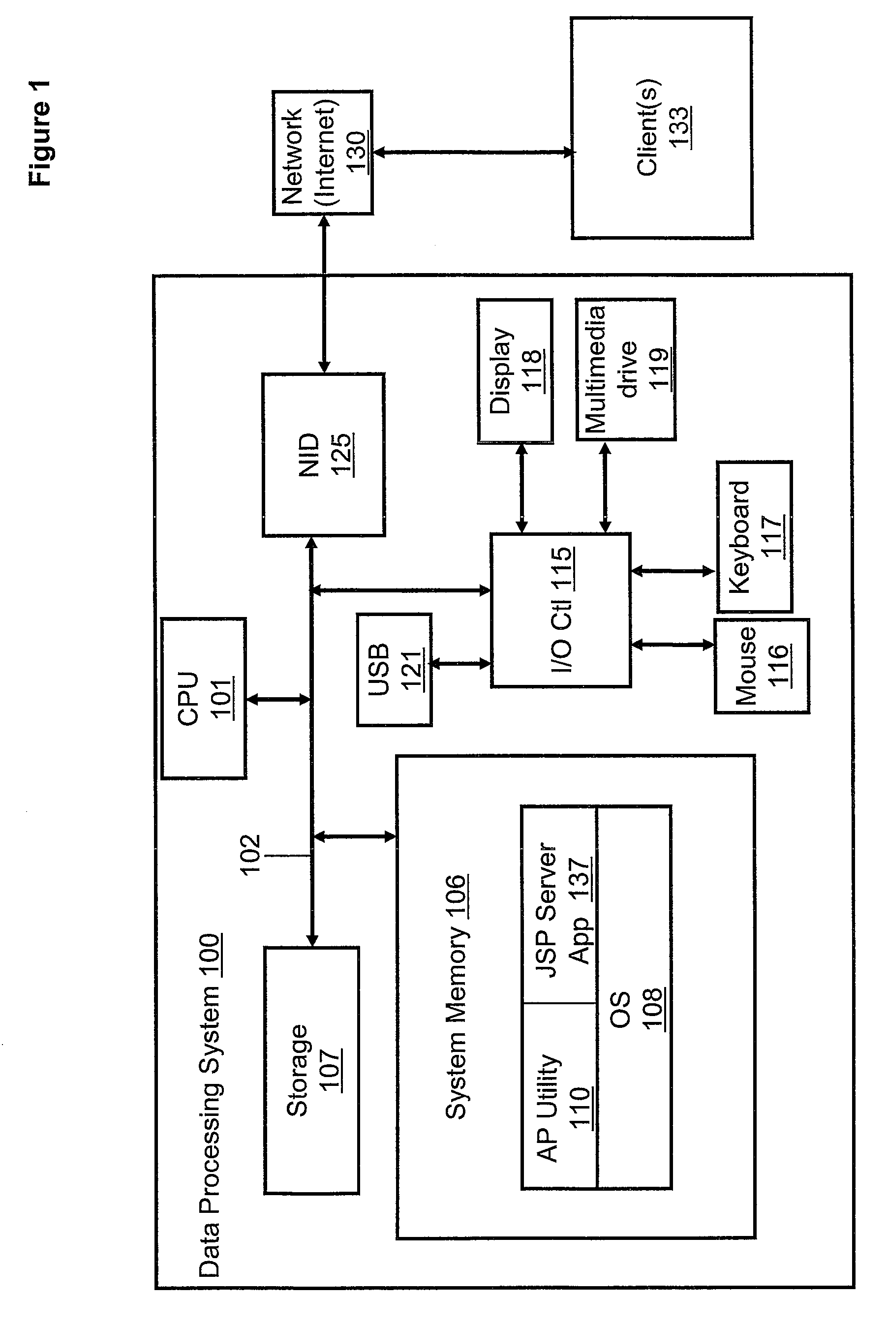 Method for client-side aggregation of asynchronous, context-sensitive request operations for java server pages (JSP)