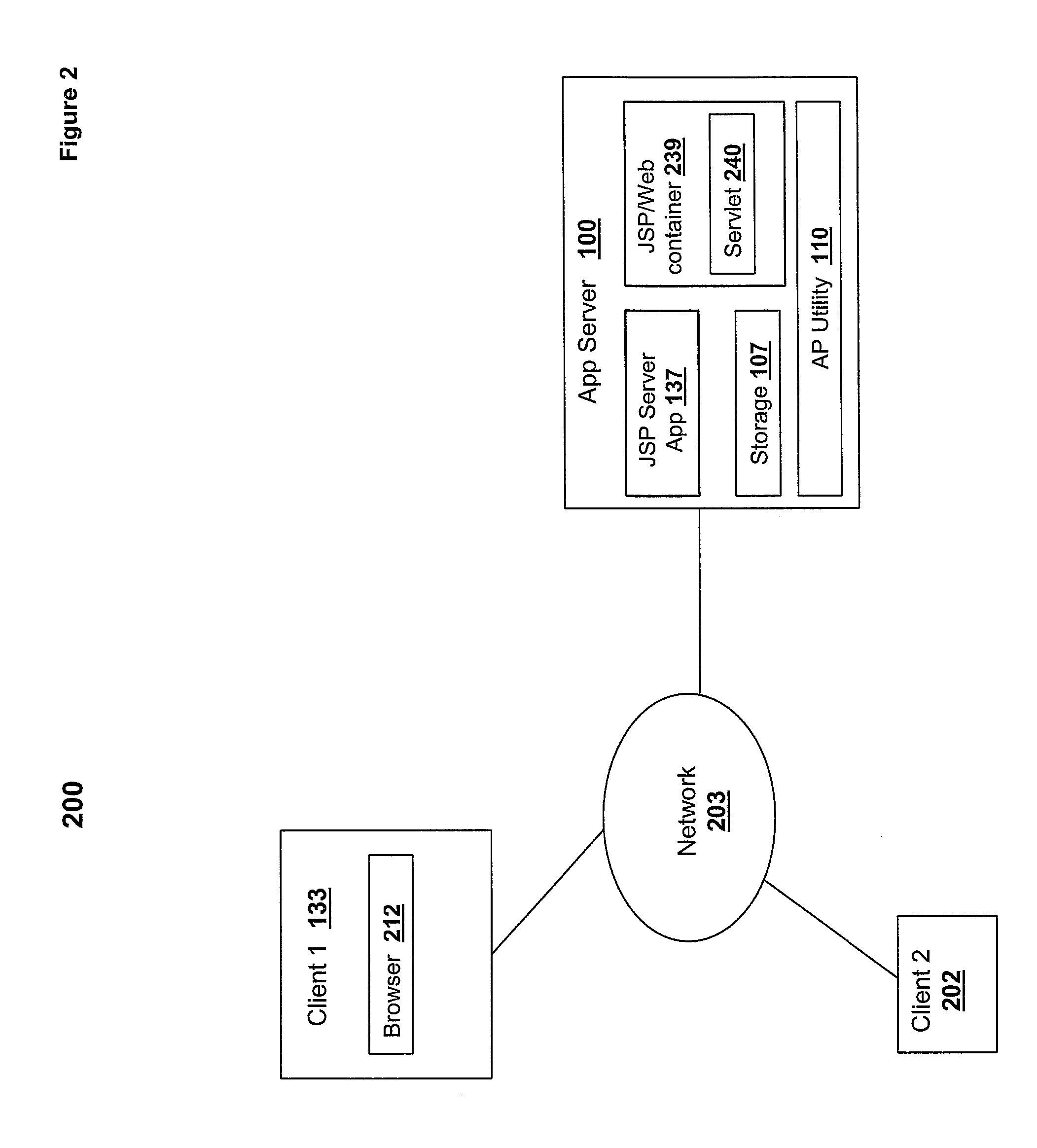 Method for client-side aggregation of asynchronous, context-sensitive request operations for java server pages (JSP)