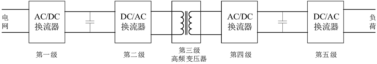 Reliability evaluation method for hybrid alternating current and direct current power distribution network containing flexible transformer substation