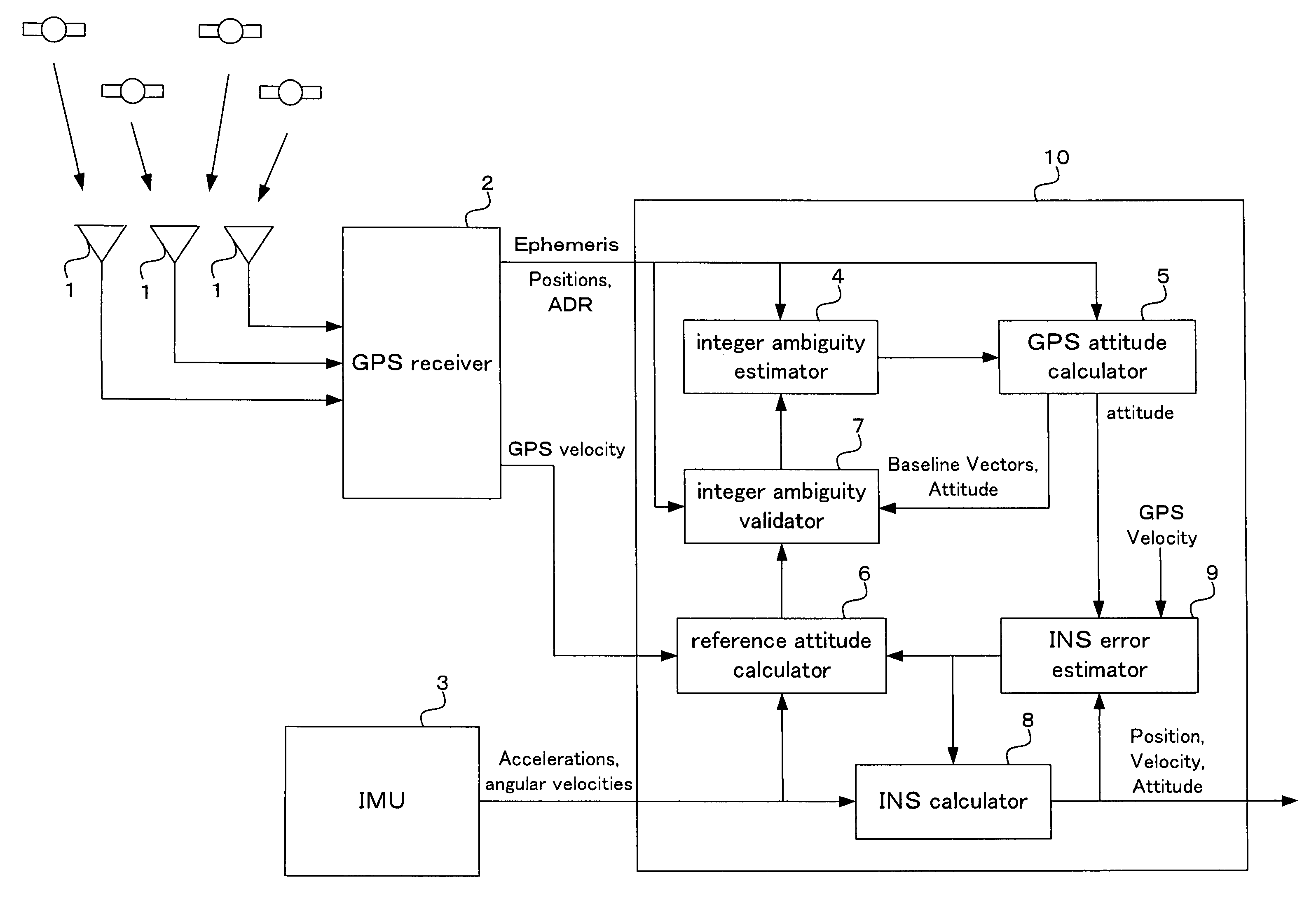 Apparatus and method for carrier phase-based relative positioning