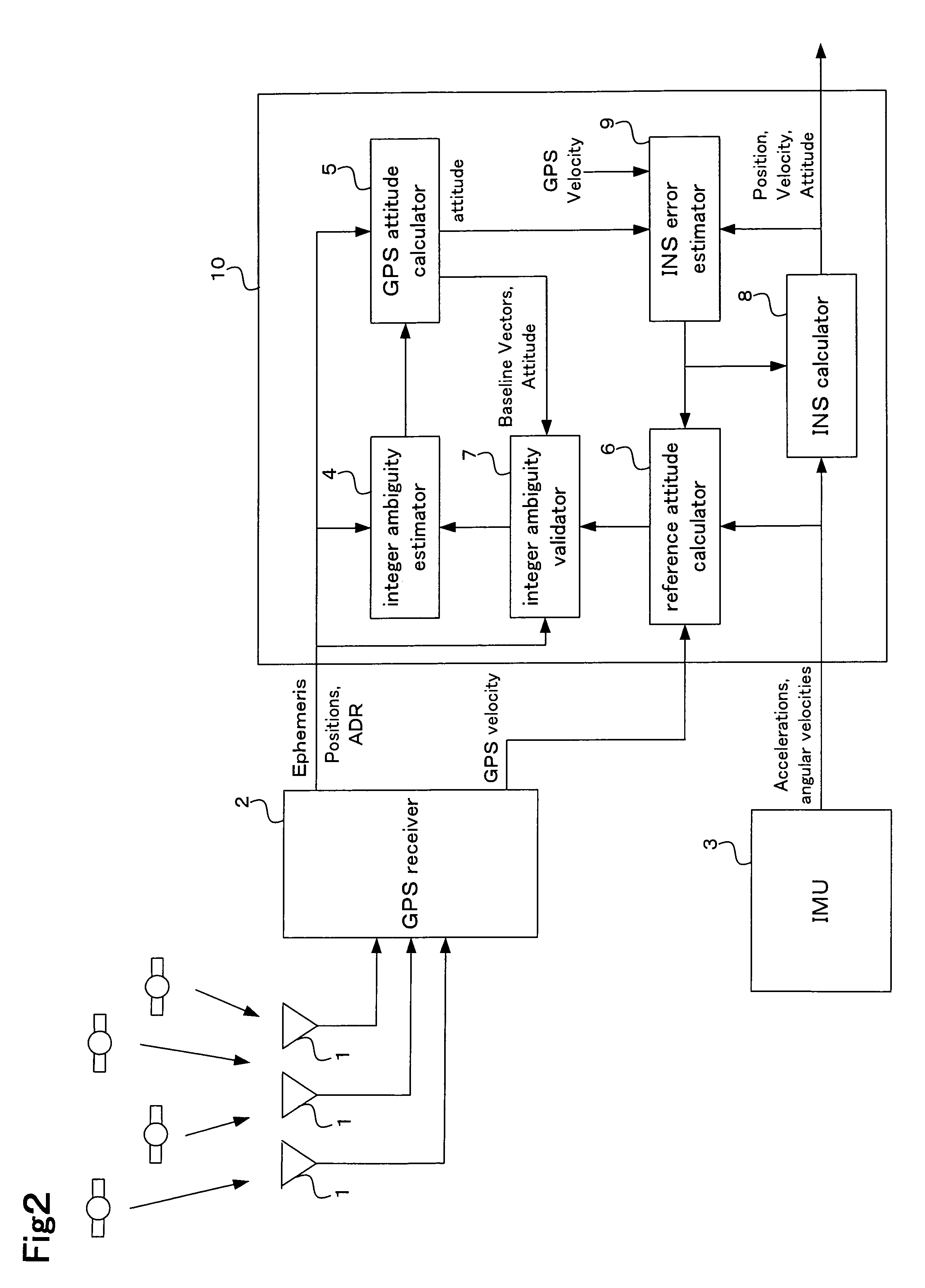 Apparatus and method for carrier phase-based relative positioning