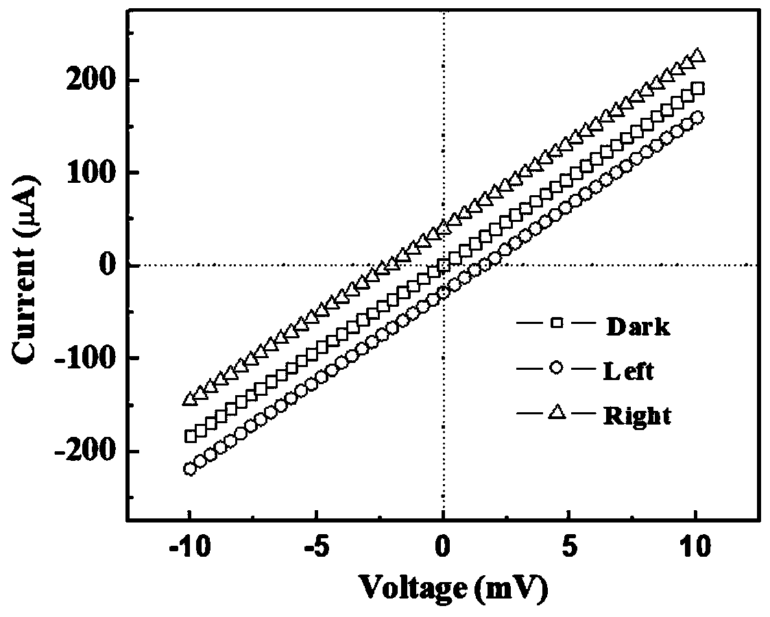 Ultra-wideband thin film photoelectric detector and preparation method thereof