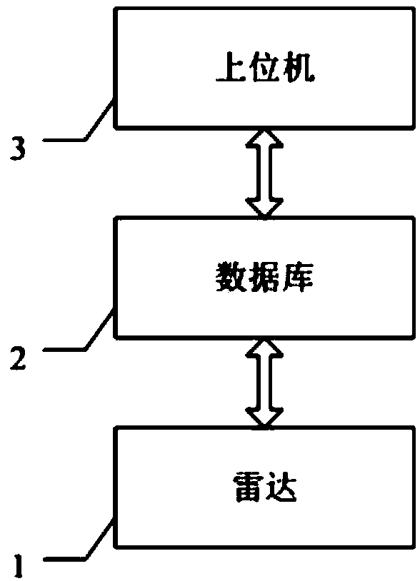 Adaptive radar sea clutter prediction system