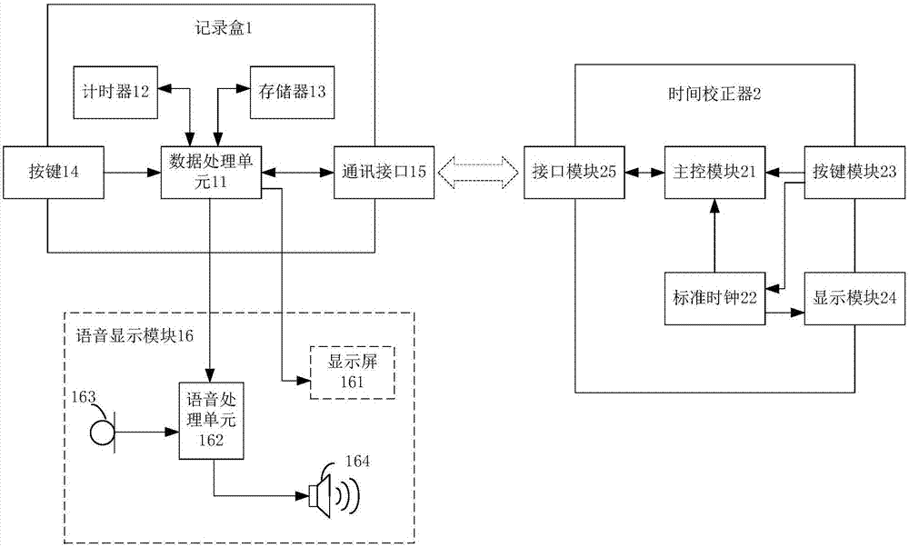 Clock-free birth-moment recording device