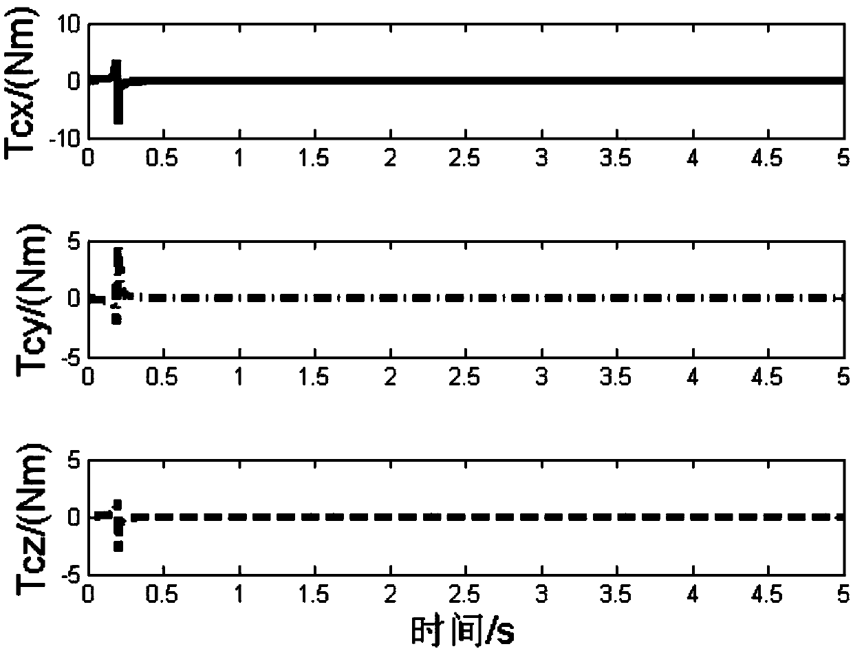 Method for achieving target capturing stability of space robot under continuous collision conditions