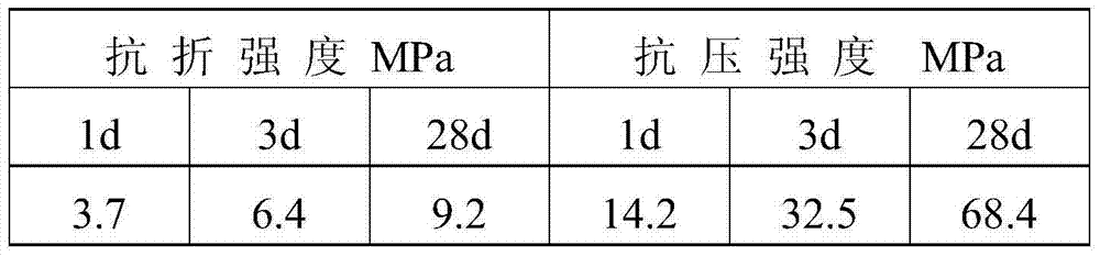 Preparation method of low-heat-consumption low-silicon-rate and high-strength silicate cement clinker