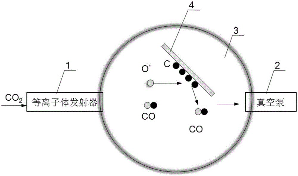 Carbon pollution cleaning method of EUV optical element