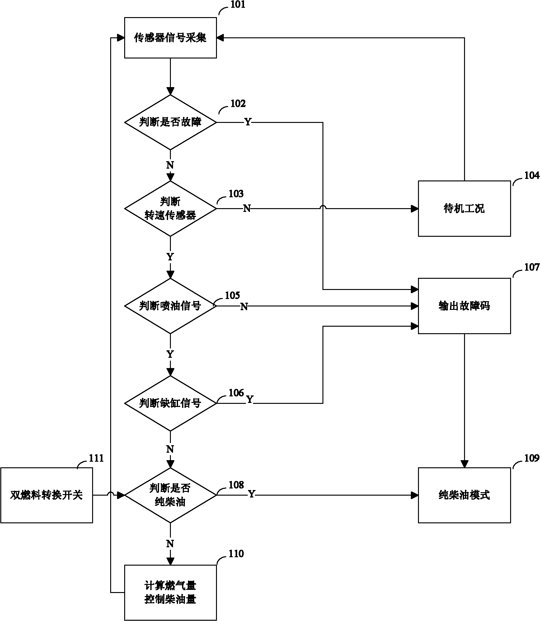 Method and device for controlling fuel-gas ratio of dual-fuel engine