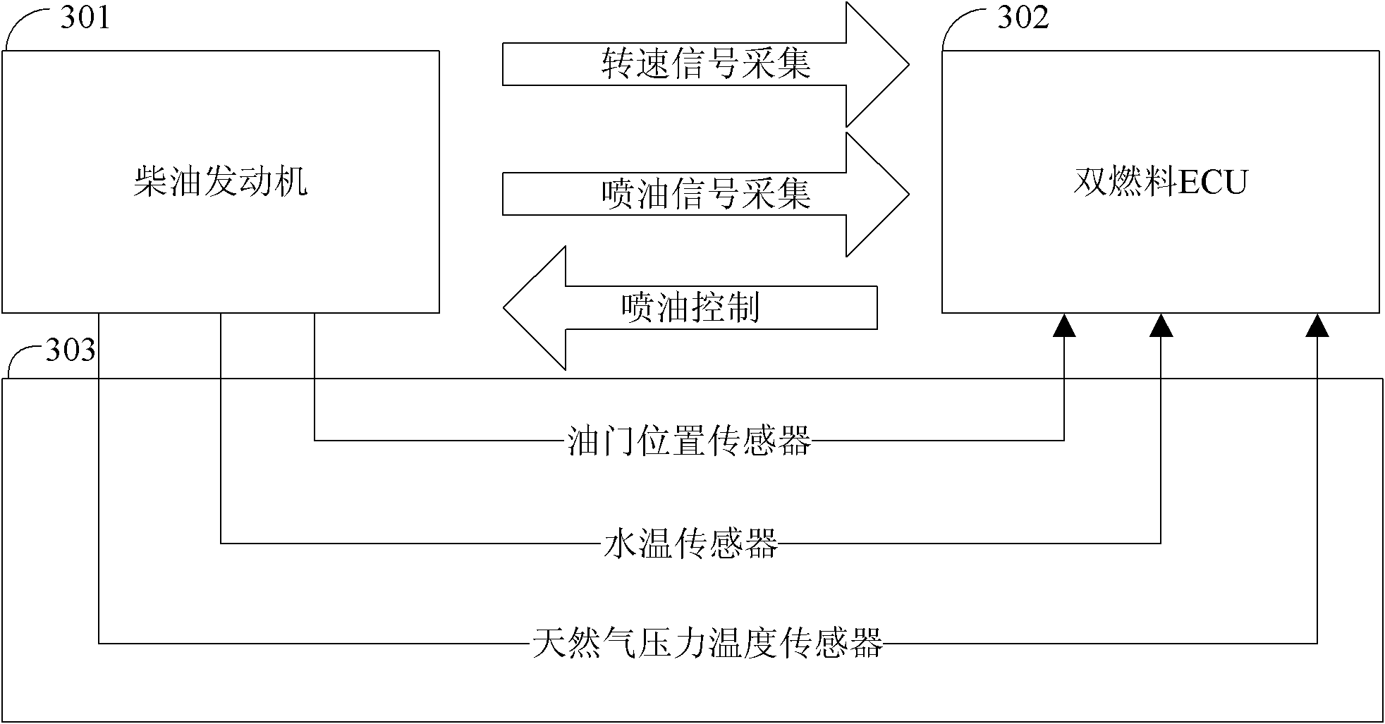 Method and device for controlling fuel-gas ratio of dual-fuel engine