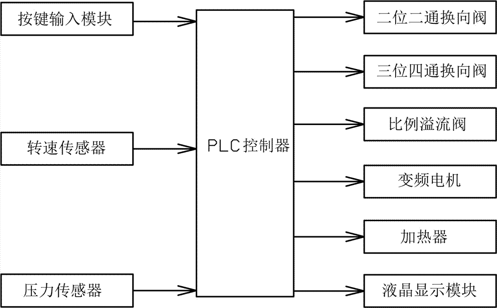 Winch load simulation experimental device and method for ocean ship