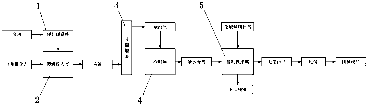 Regeneration technology of industrial and mining waste oil