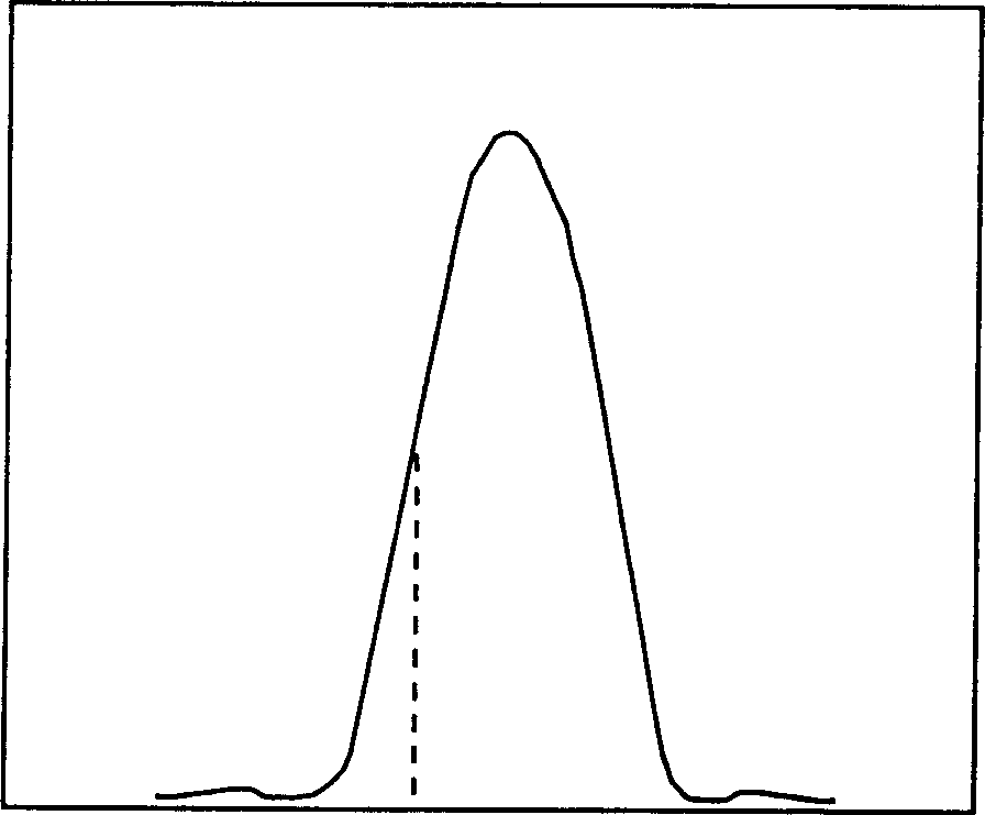 Optical-fibre and grating acoustic transmitting and temperature sensor