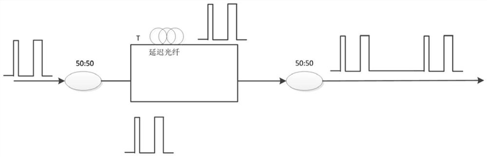 Long-distance and wide-measurement-range rapid demodulation device and method