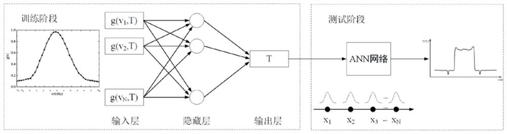 Long-distance and wide-measurement-range rapid demodulation device and method