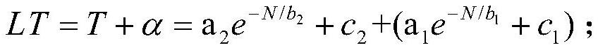 Long-life prediction method for laser optical components