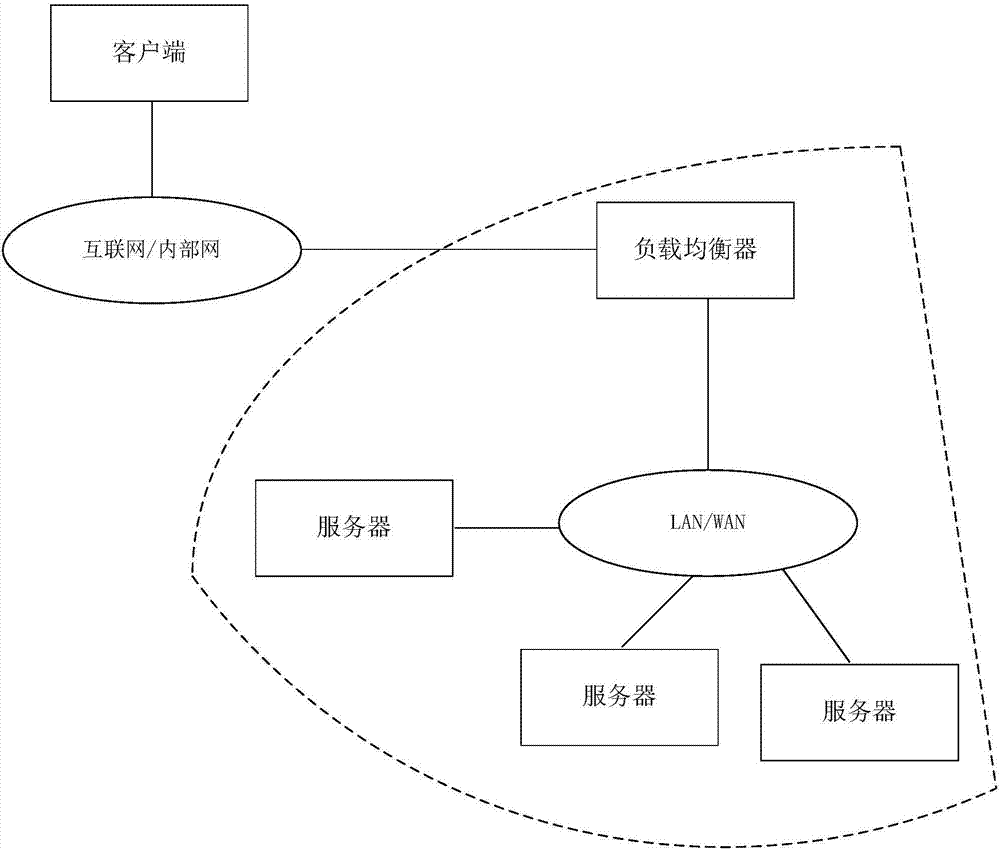 Server cluster-based packet generation method and load balancer