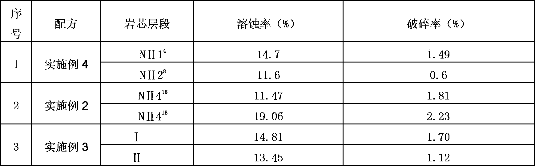 Acidizing block remover suitable for complex lithologic reservoir