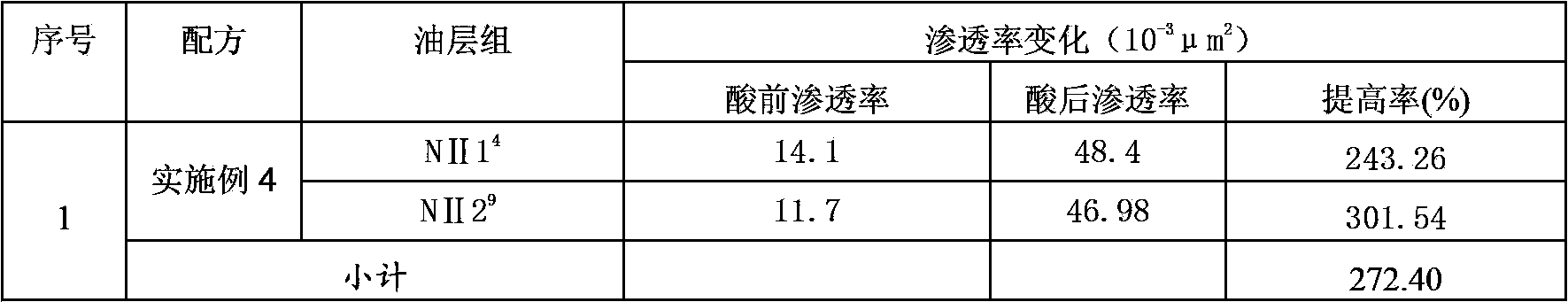 Acidizing block remover suitable for complex lithologic reservoir