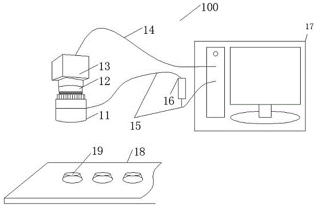 Automatic focusing method for electric adjustable liquid lens