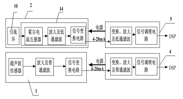 On-line insulation monitoring system for intelligent medium voltage switchgear and monitoring method of system