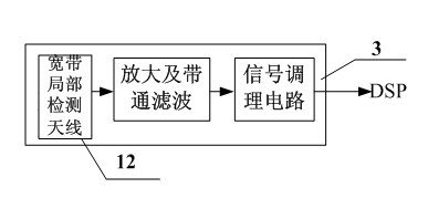 On-line insulation monitoring system for intelligent medium voltage switchgear and monitoring method of system