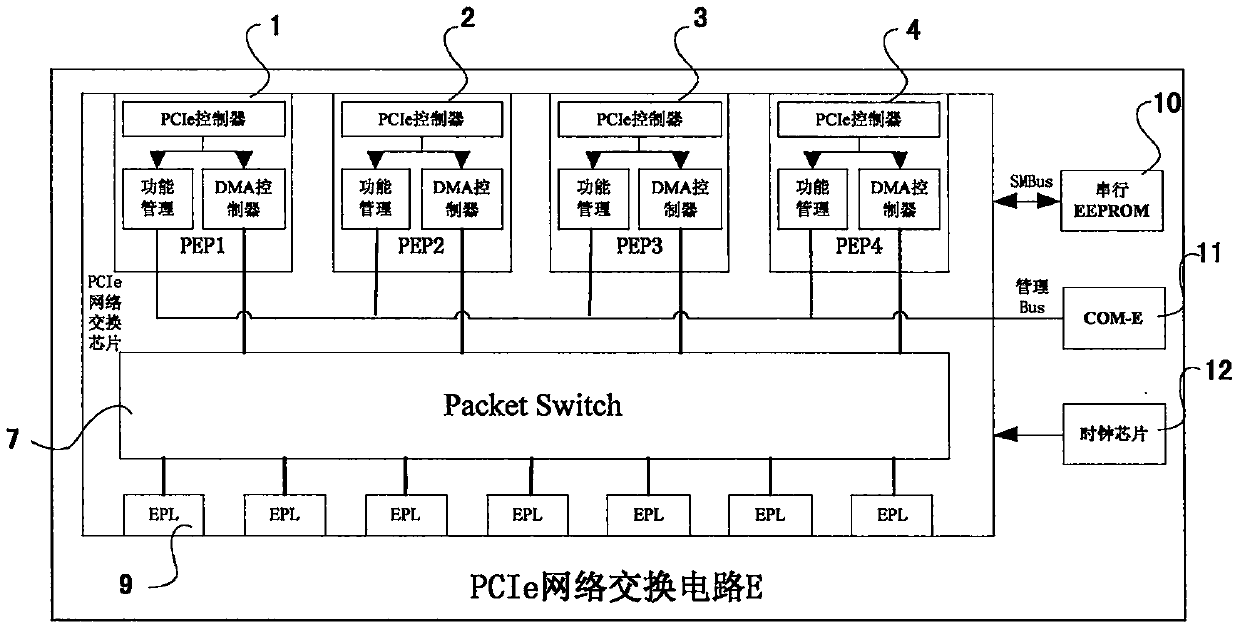 A redundant switching system based on multi-master interconnection of pcie bus