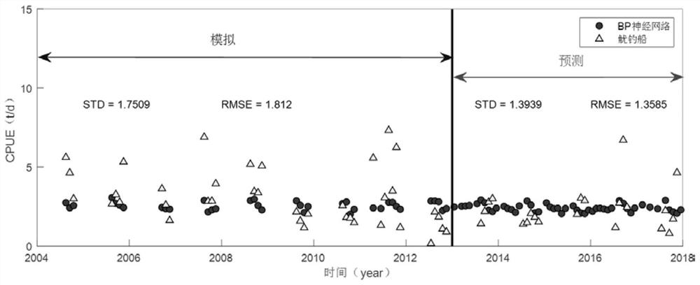 Method for predicting ocean fishery resource abundance by integrating multi-source satellite remote sensing and application thereof