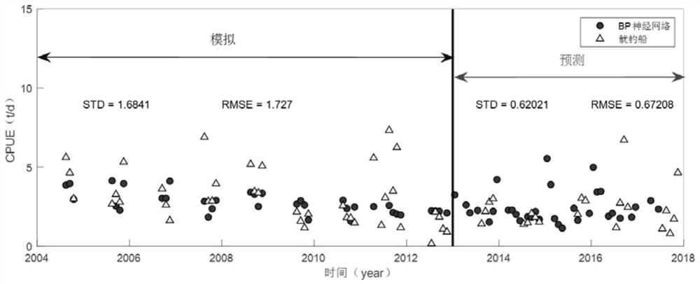 Method for predicting ocean fishery resource abundance by integrating multi-source satellite remote sensing and application thereof