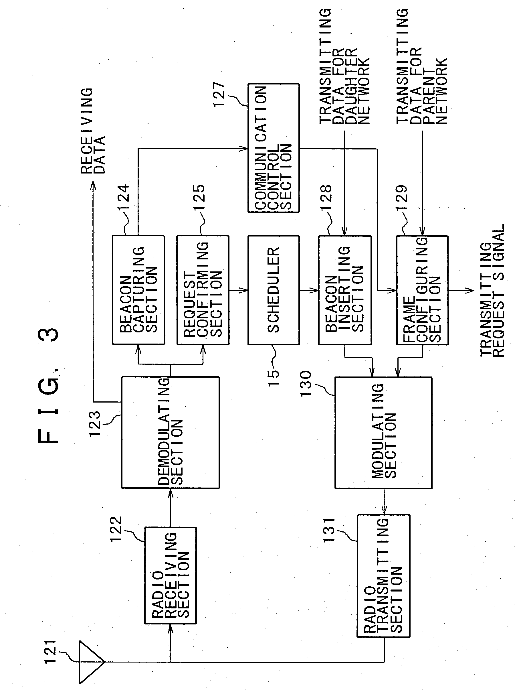 Radio communication system, radio communication control apparatus, radio communication control method, and computer program