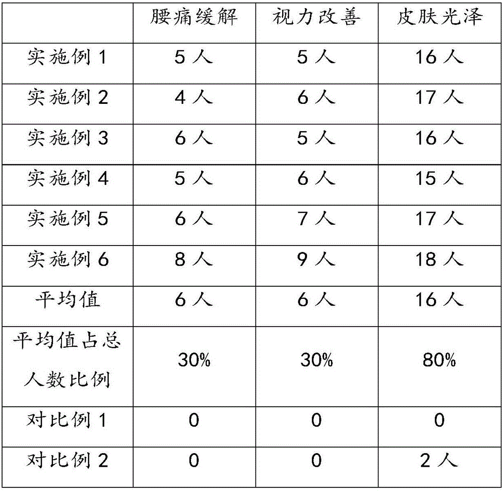 Dendrobium officinale health-care beverage and manufacturing method thereof