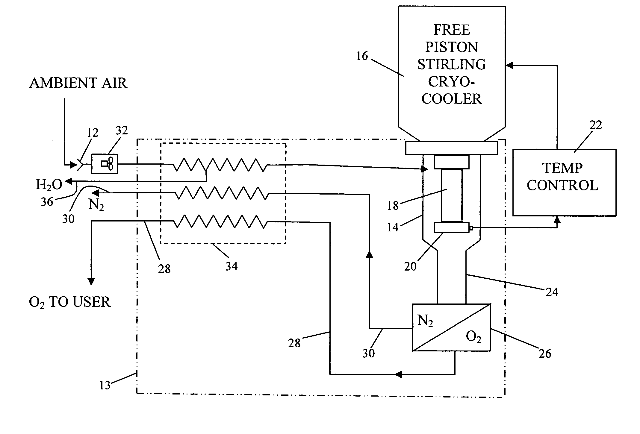 Energy efficient, inexpensive extraction of oxygen from ambient air for portable and home use