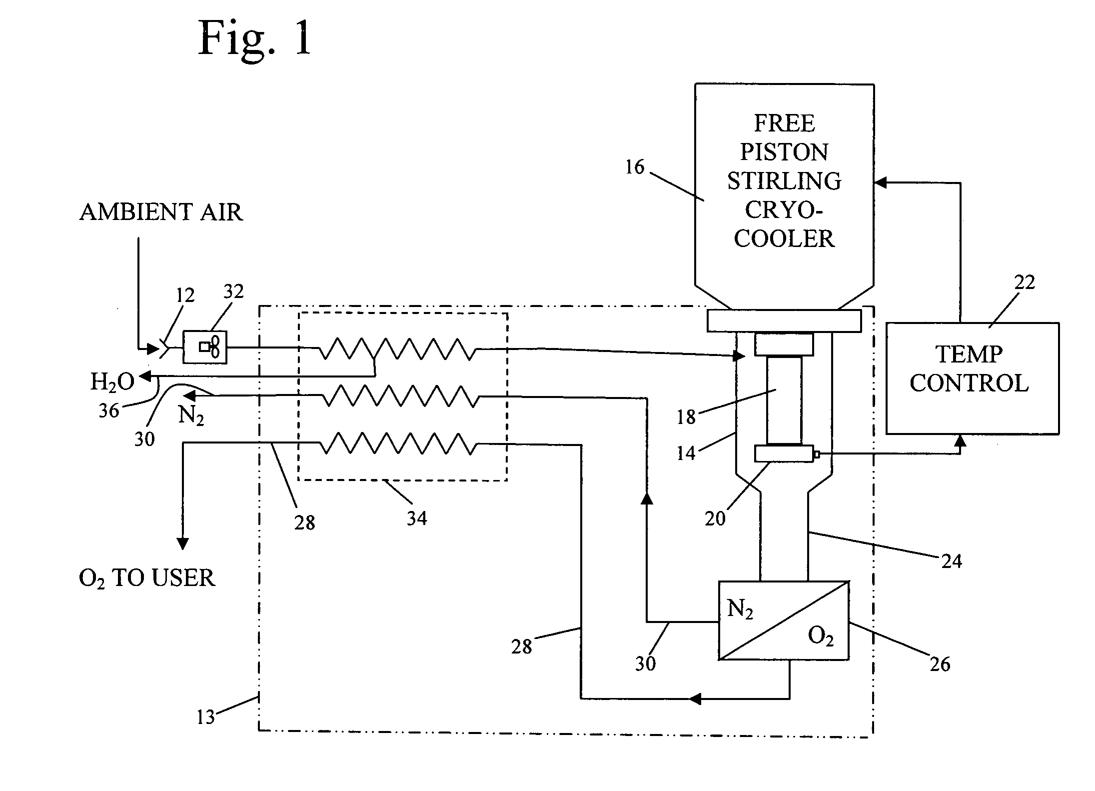 Energy efficient, inexpensive extraction of oxygen from ambient air for portable and home use