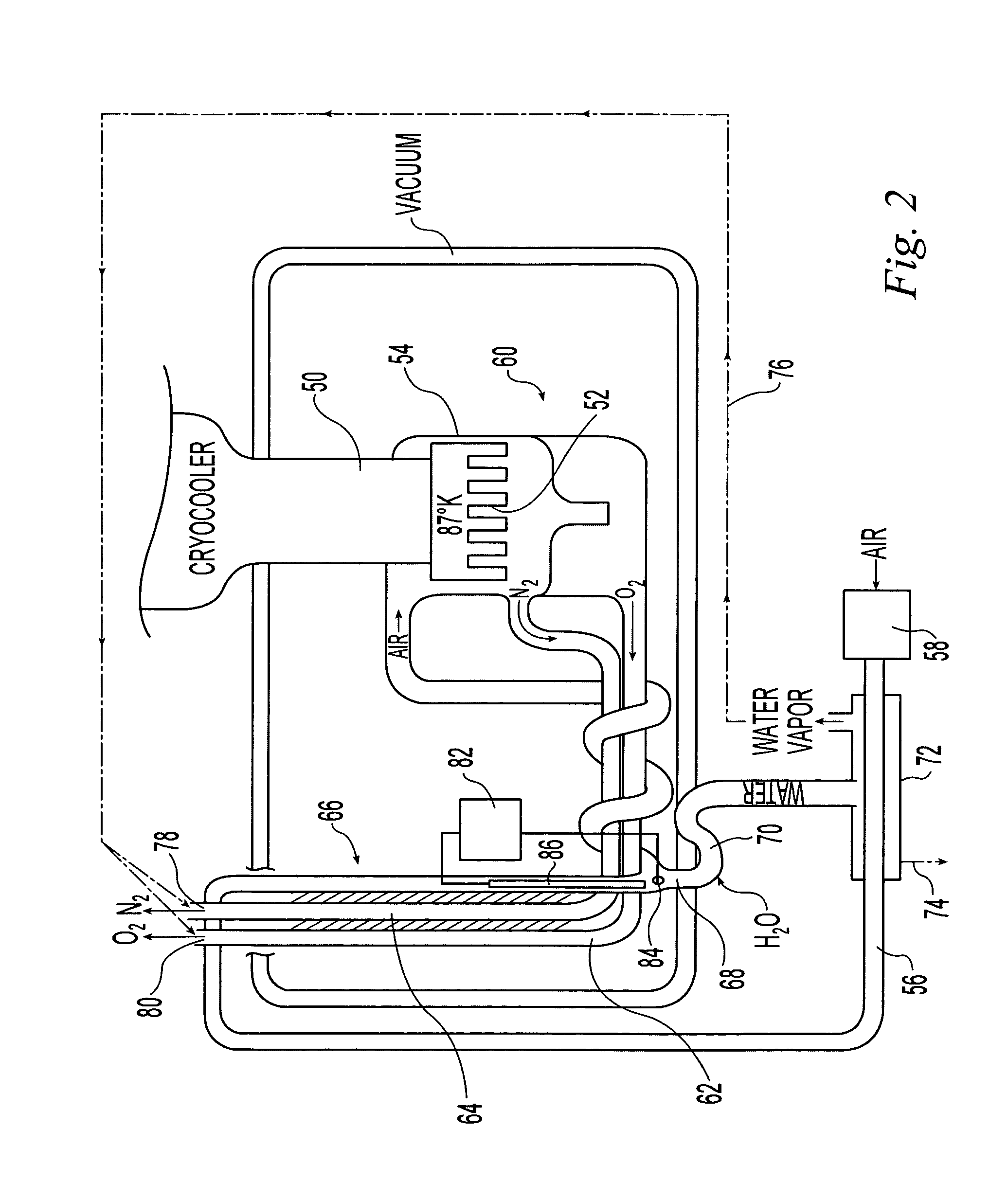 Energy efficient, inexpensive extraction of oxygen from ambient air for portable and home use