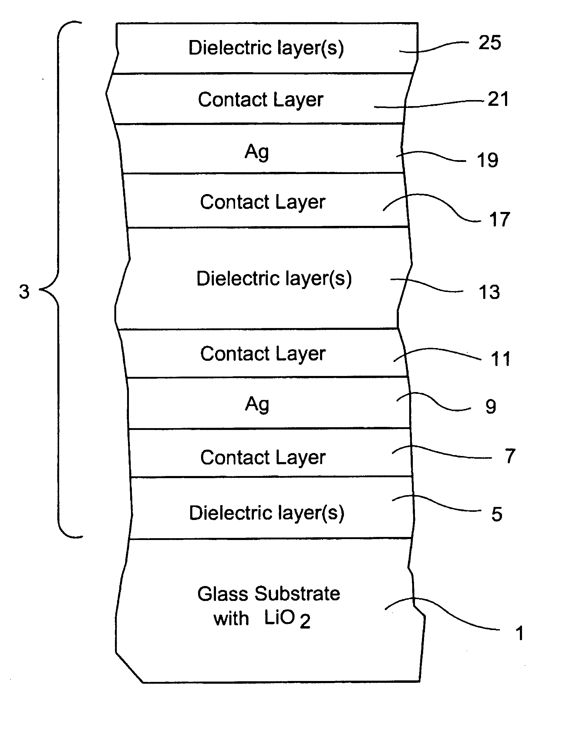 Coated article including soda-lime-silica glass substrate with lithium and/or potassium to reduce sodium migration and/or improve surface stability and method of making same