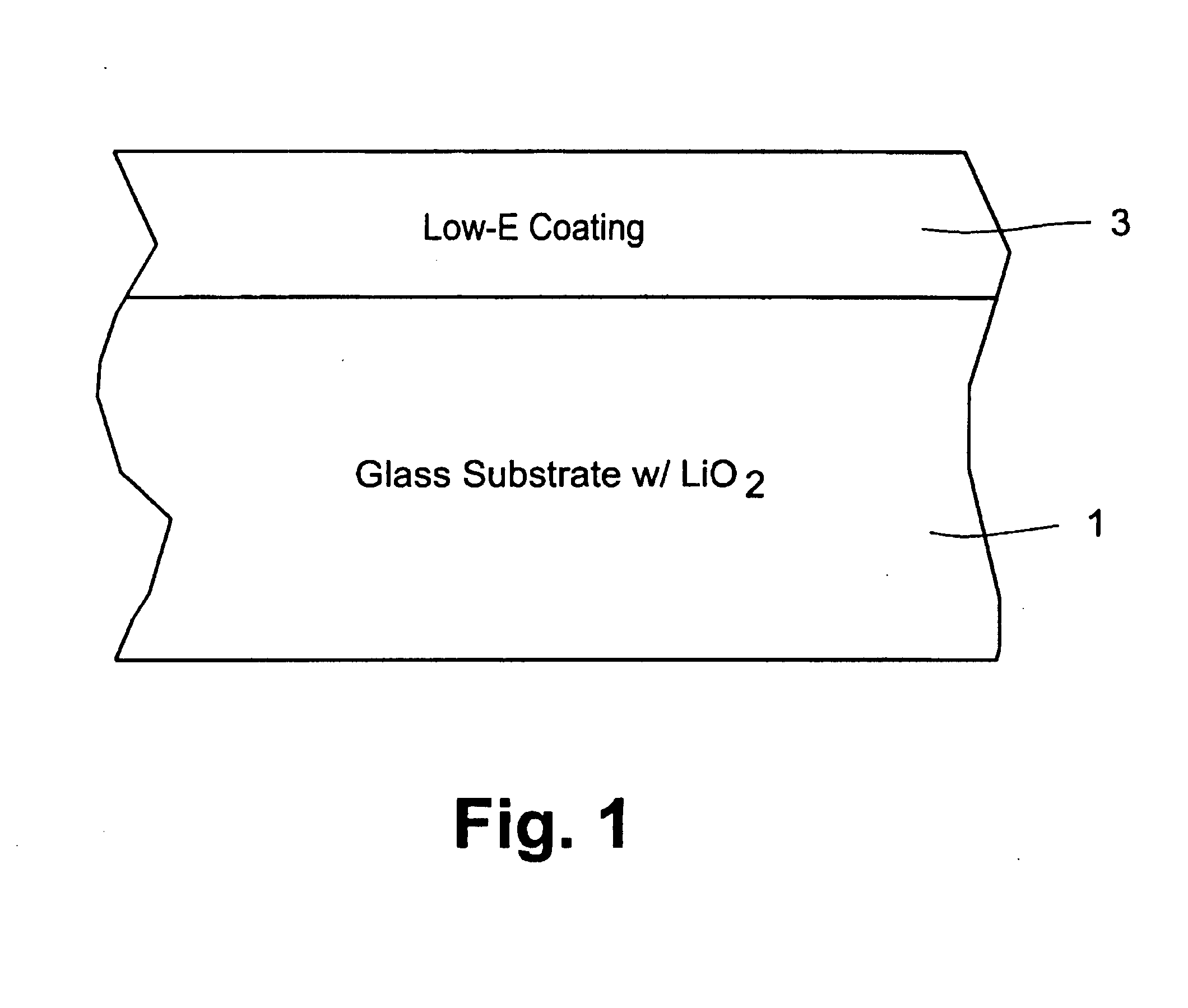 Coated article including soda-lime-silica glass substrate with lithium and/or potassium to reduce sodium migration and/or improve surface stability and method of making same