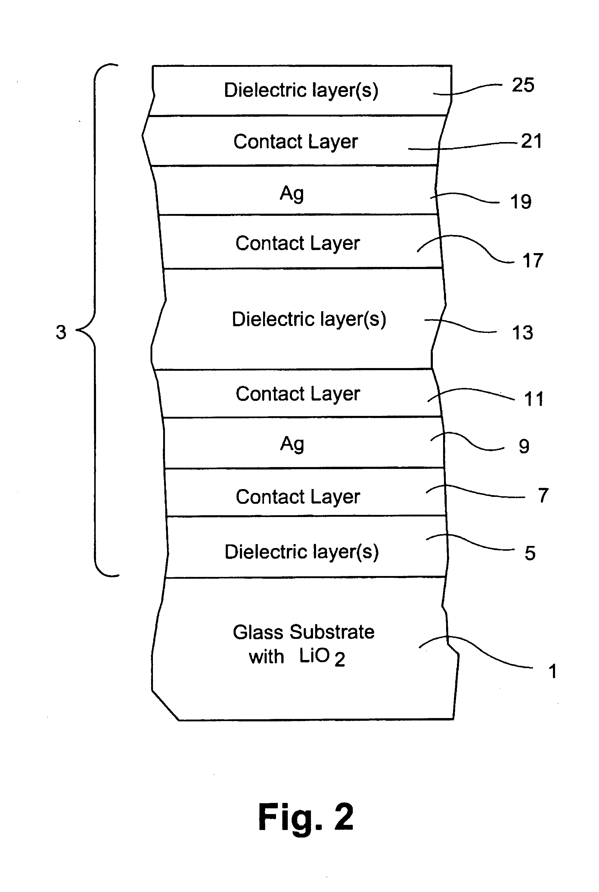 Coated article including soda-lime-silica glass substrate with lithium and/or potassium to reduce sodium migration and/or improve surface stability and method of making same