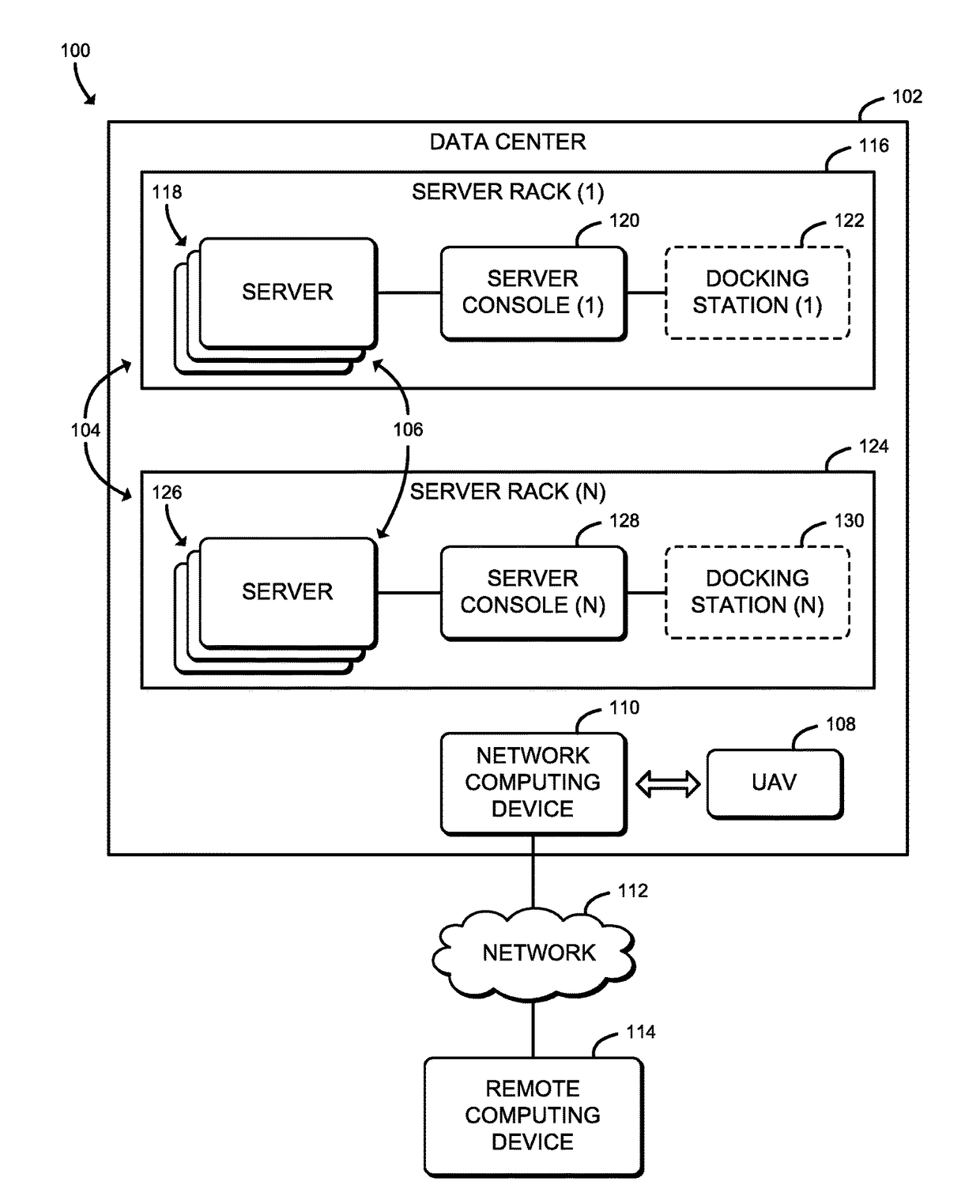 Technologies for managing data center assets using unmanned aerial vehicles