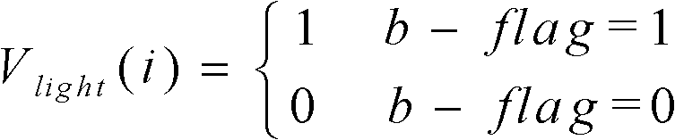 Model simplification method for keeping appearance characteristics