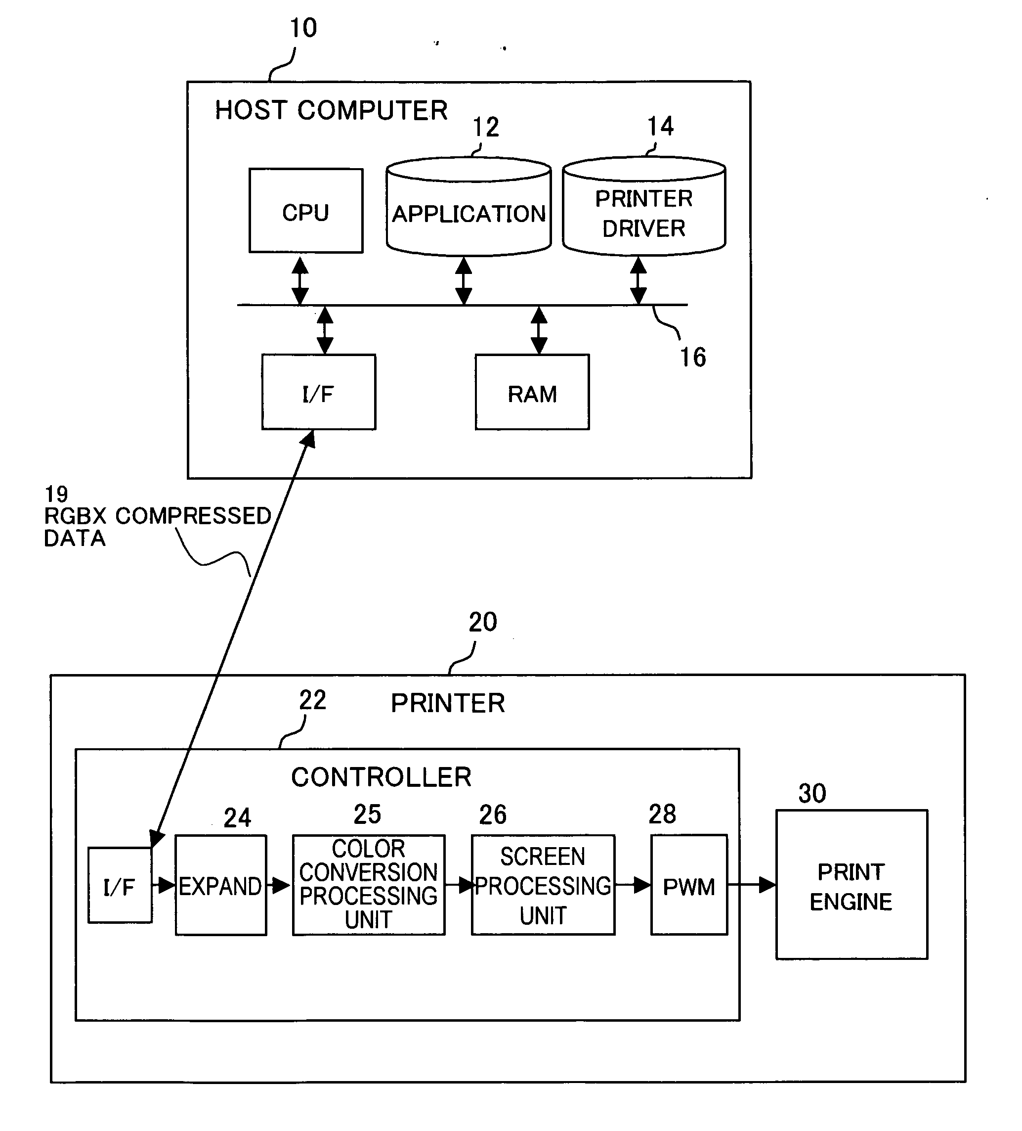 Image processing device and image processing program allowing computer to execute image processing