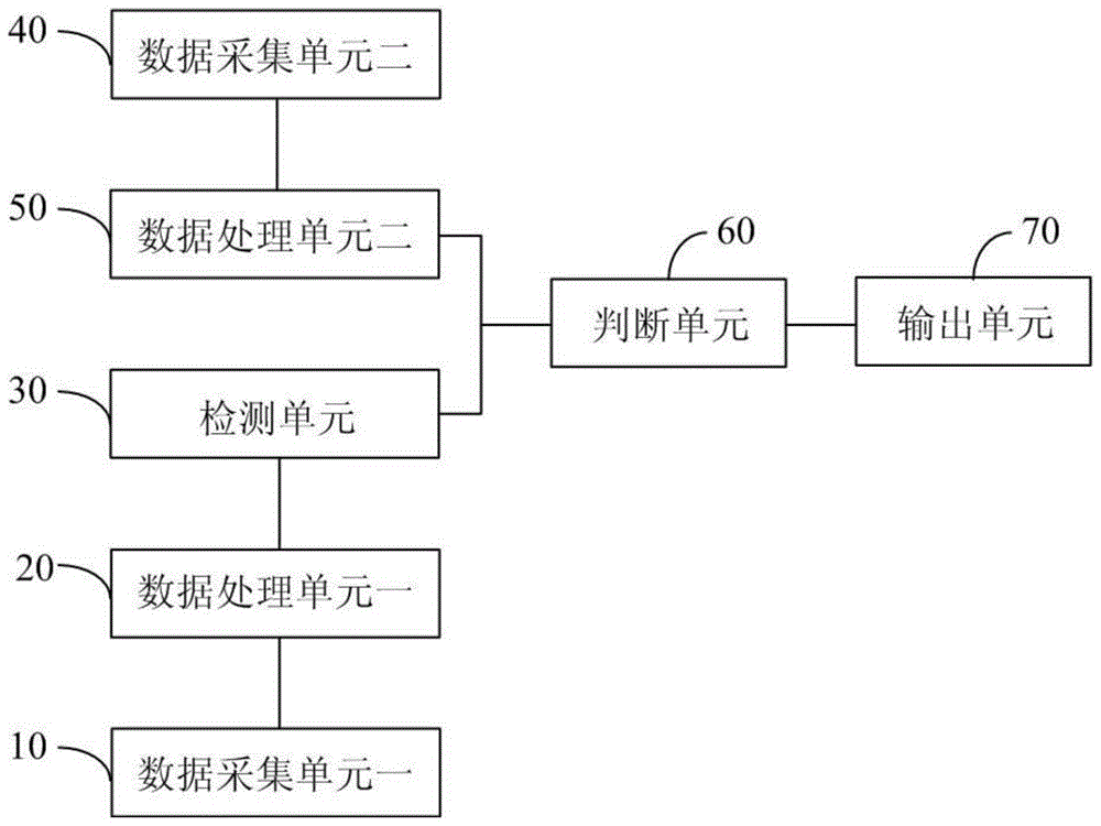 A structural damage identification system and identification method based on time series symbolization