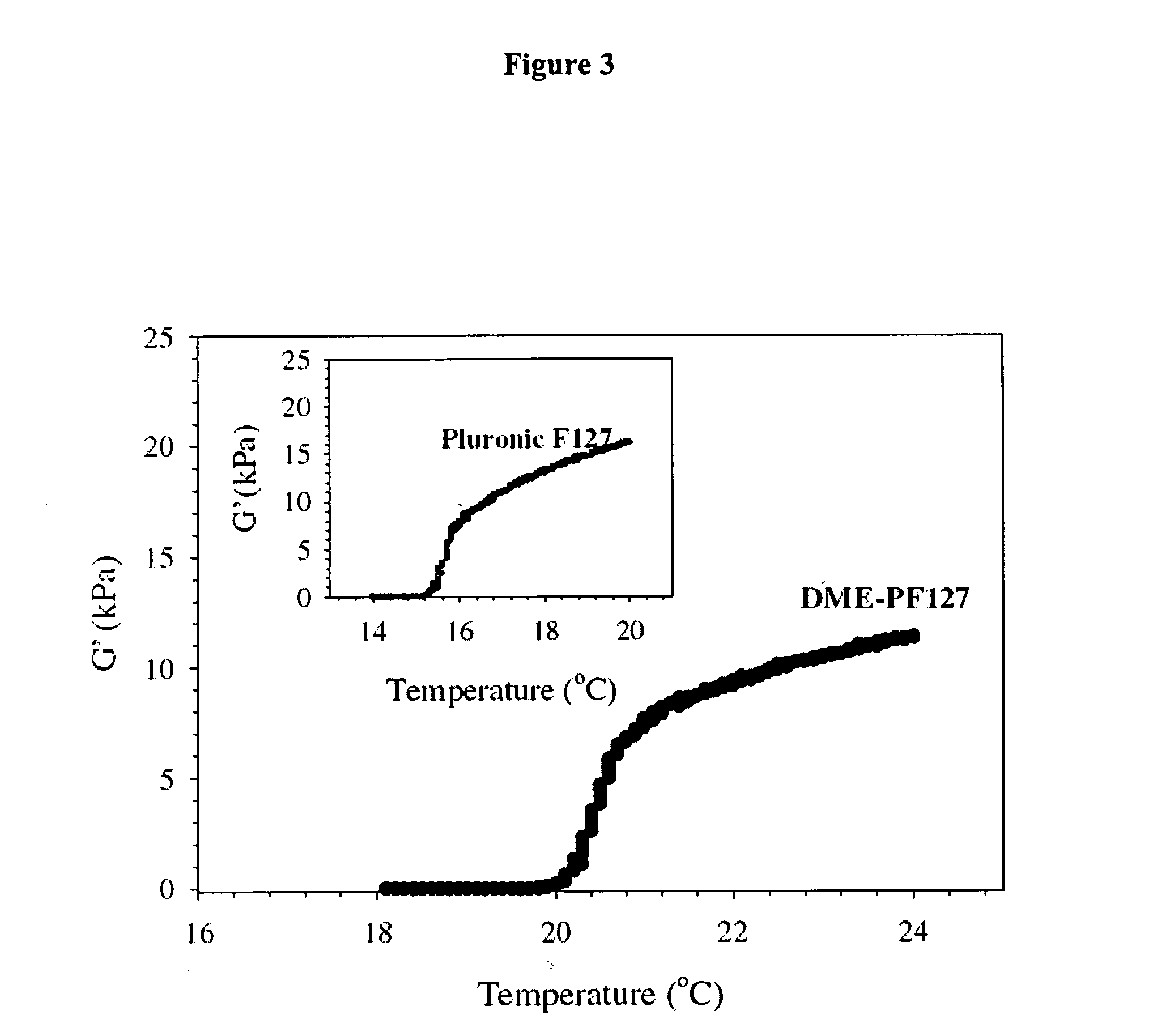 Polymeric compositions and related methods of use