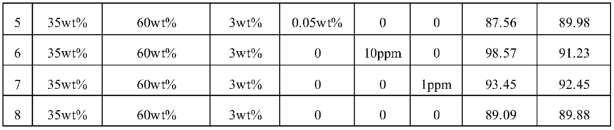 Composite carbon source for deep denitrification of leather wastewater and preparation method thereof