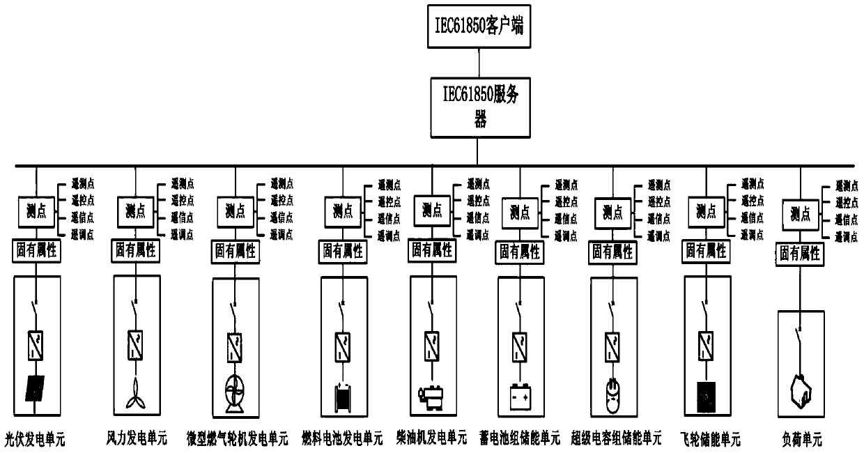 Based on iec61850 client/server data exchange model