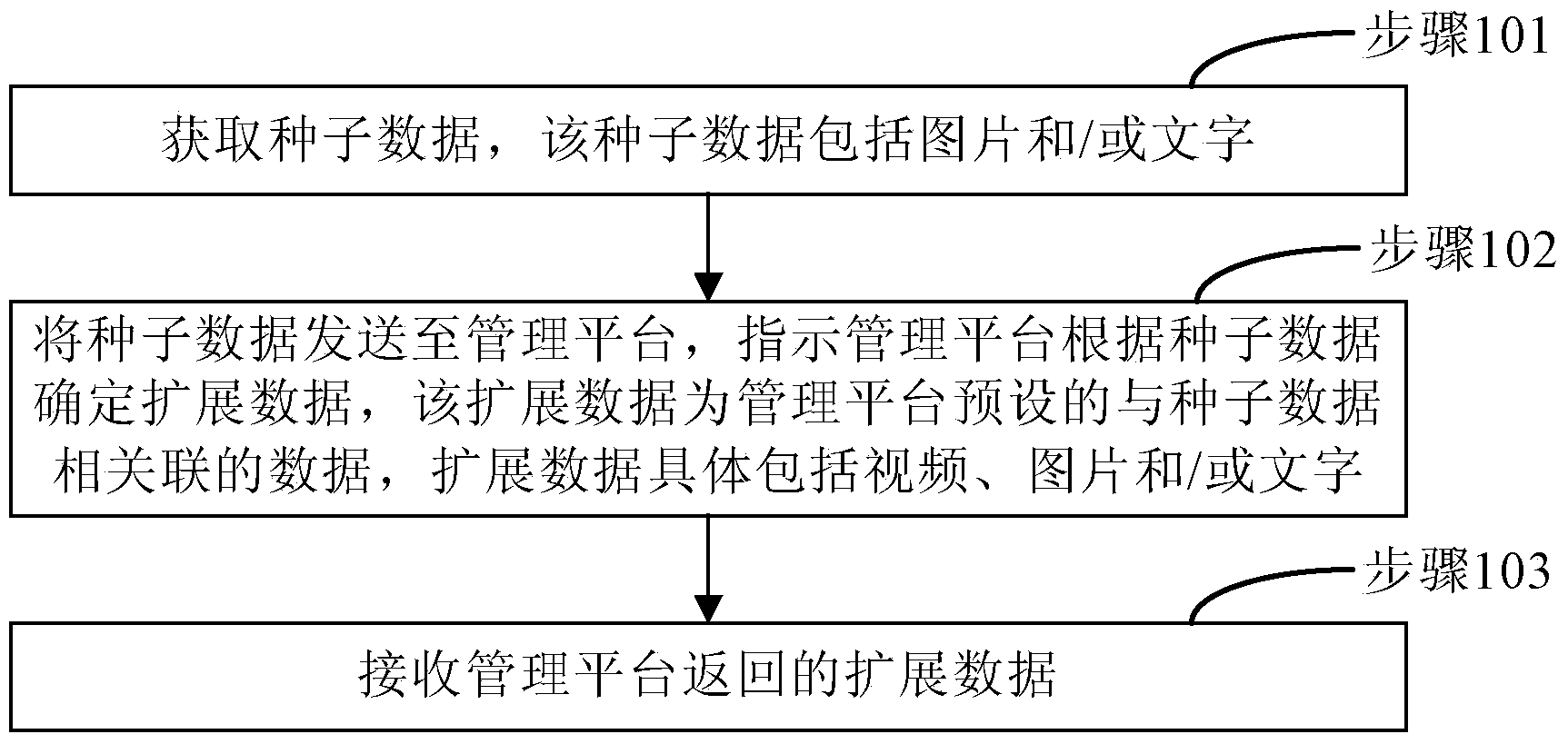 Method for enhancing content, client side and management platform