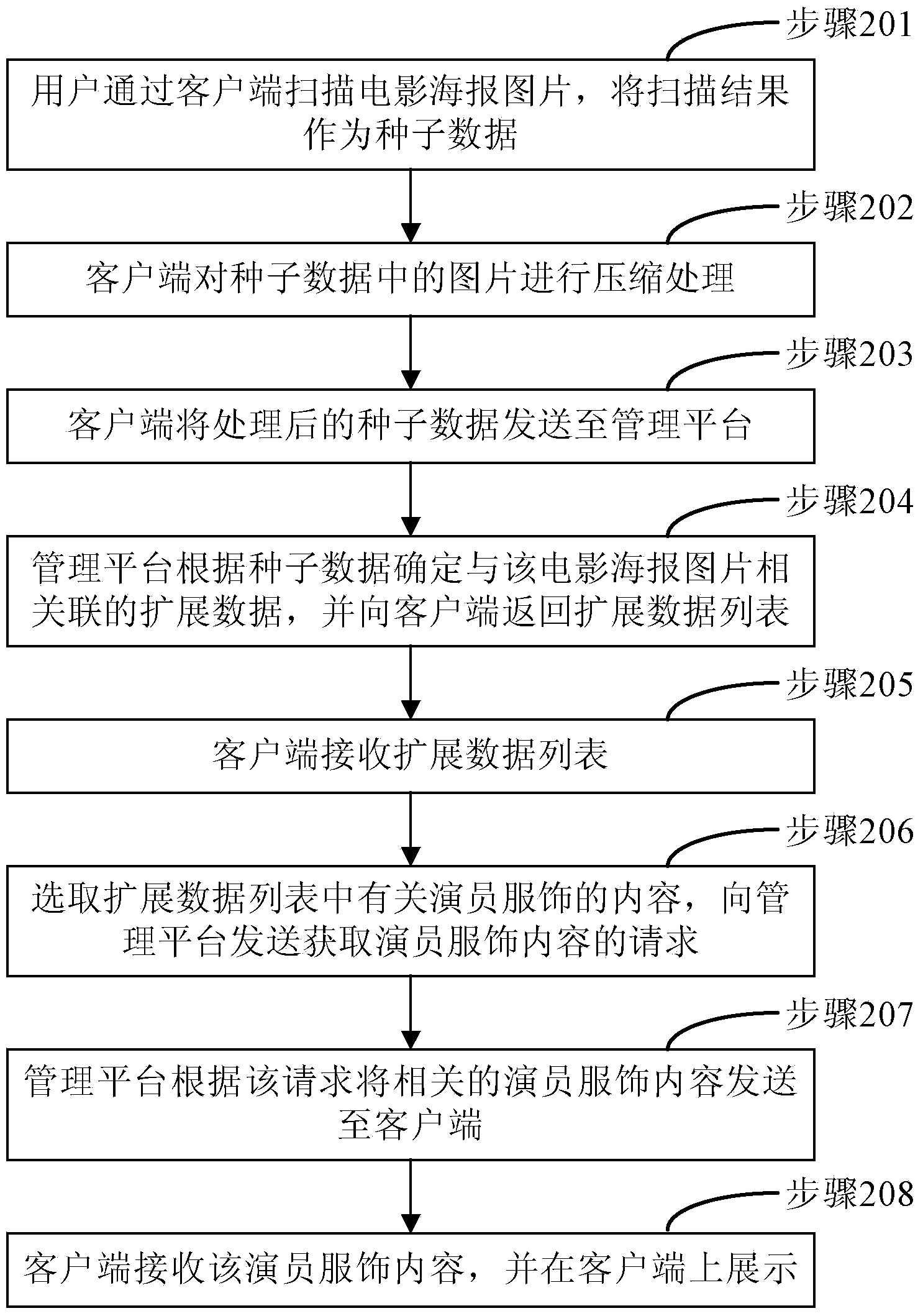 Method for enhancing content, client side and management platform