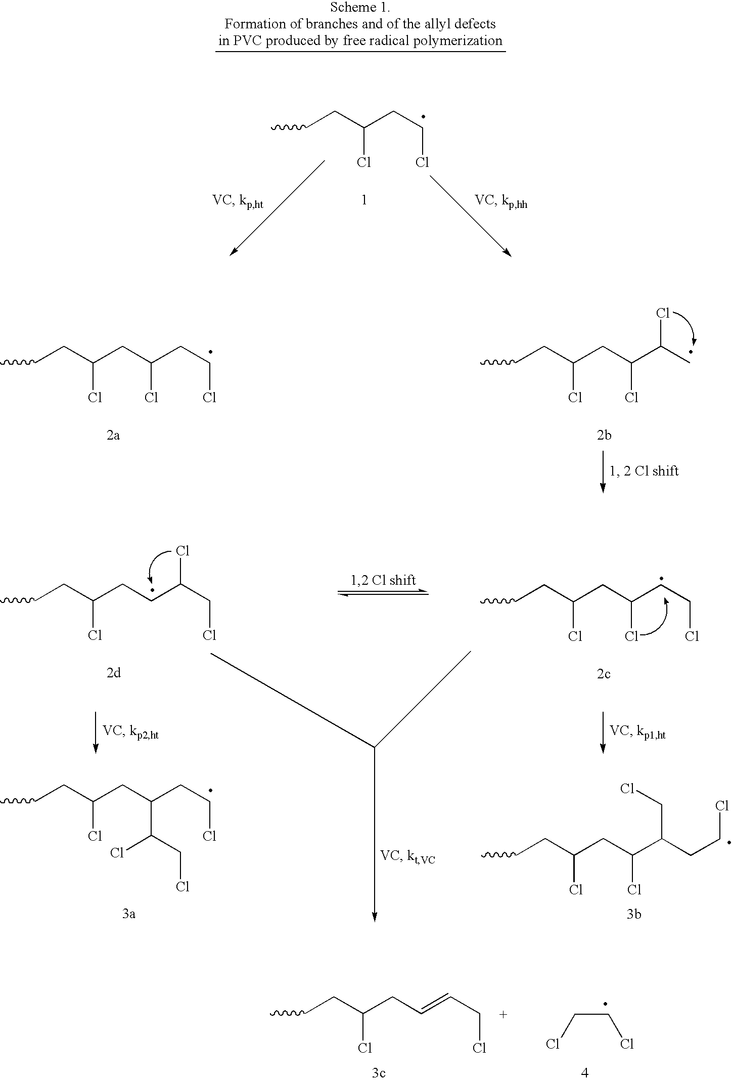 Process for the living radical polymerization of chlorine containing monomers