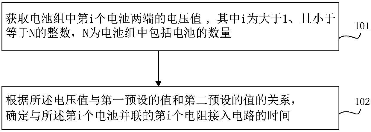 Battery balancing method, device and battery system